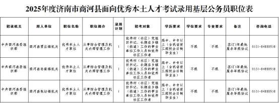 2025年度济南市商河县面向优秀本土人才考试录用基层公务员公告发布
