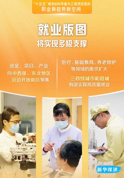 这109项重大工程项目,藏着未来5年的“好饭碗”