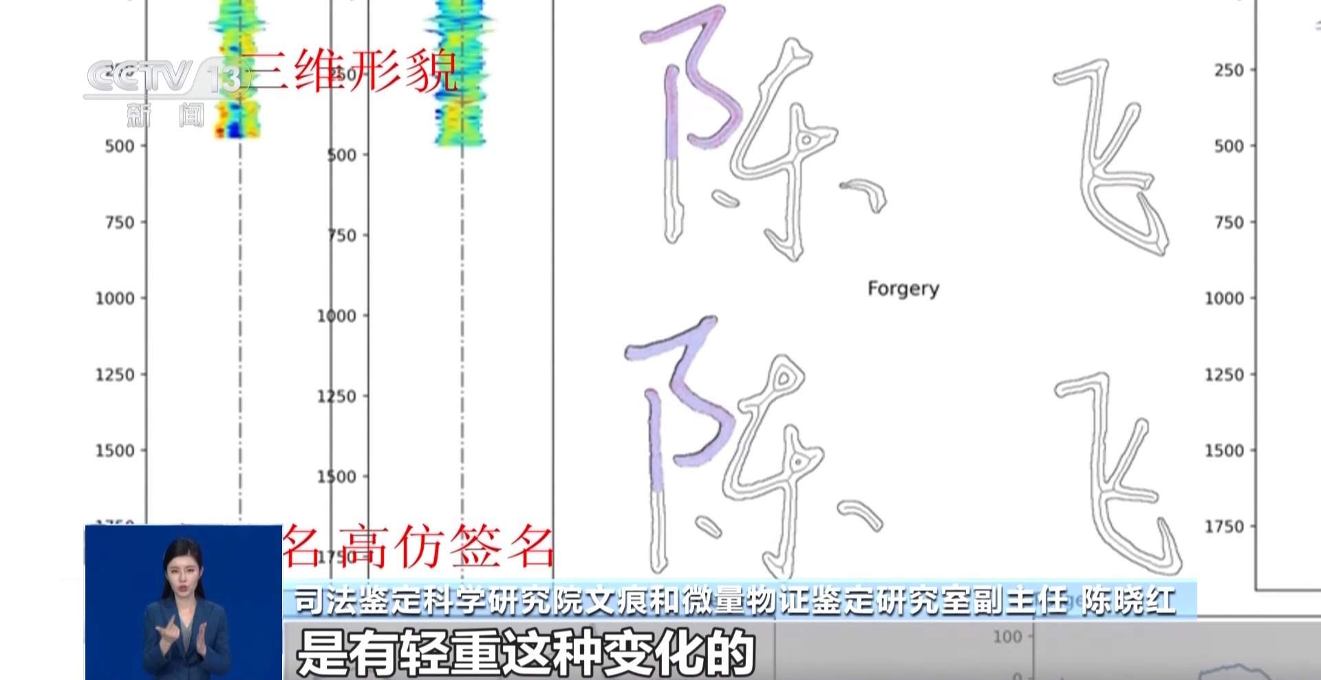 高仿签名骗过肉眼 司法鉴定拆解笔迹里的造假破绽