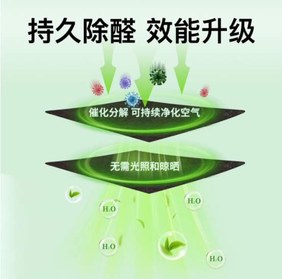 如何除甲醛最有效，新房多久可以入住？