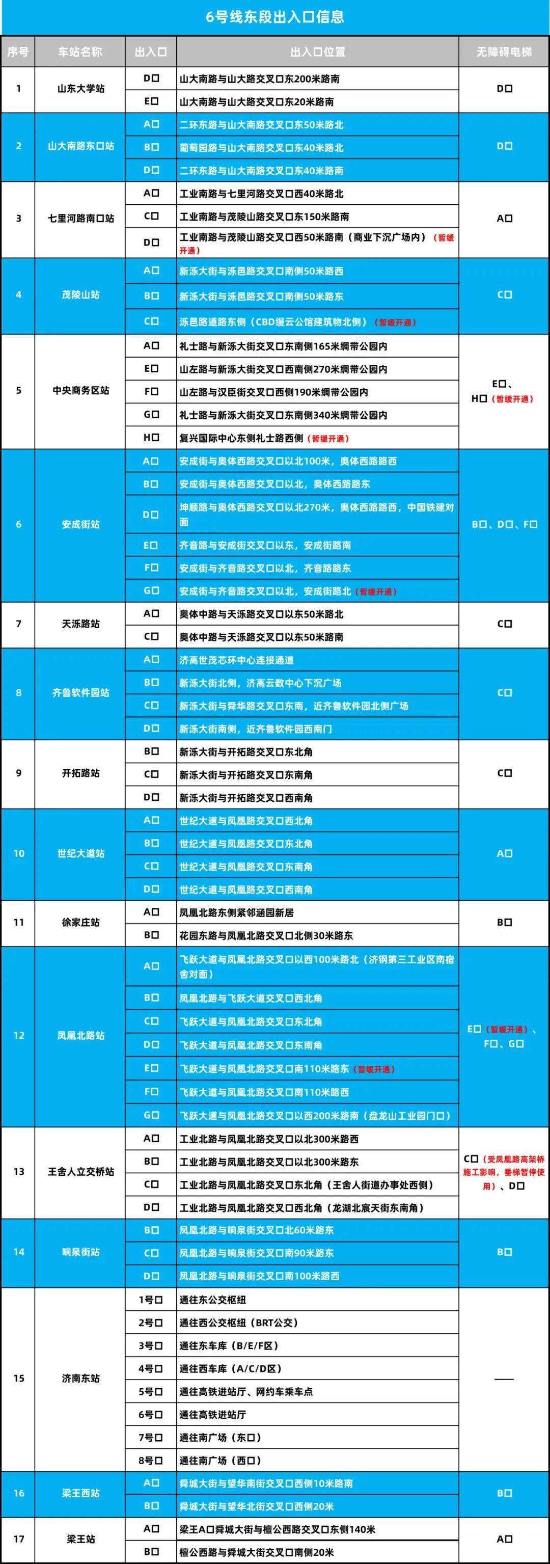 涉及8条线路，济南地铁公布最新出入口信息！