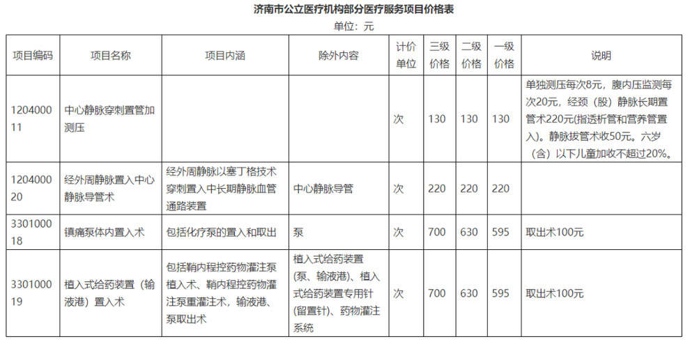 调整，济南下发通知，事关这些价格