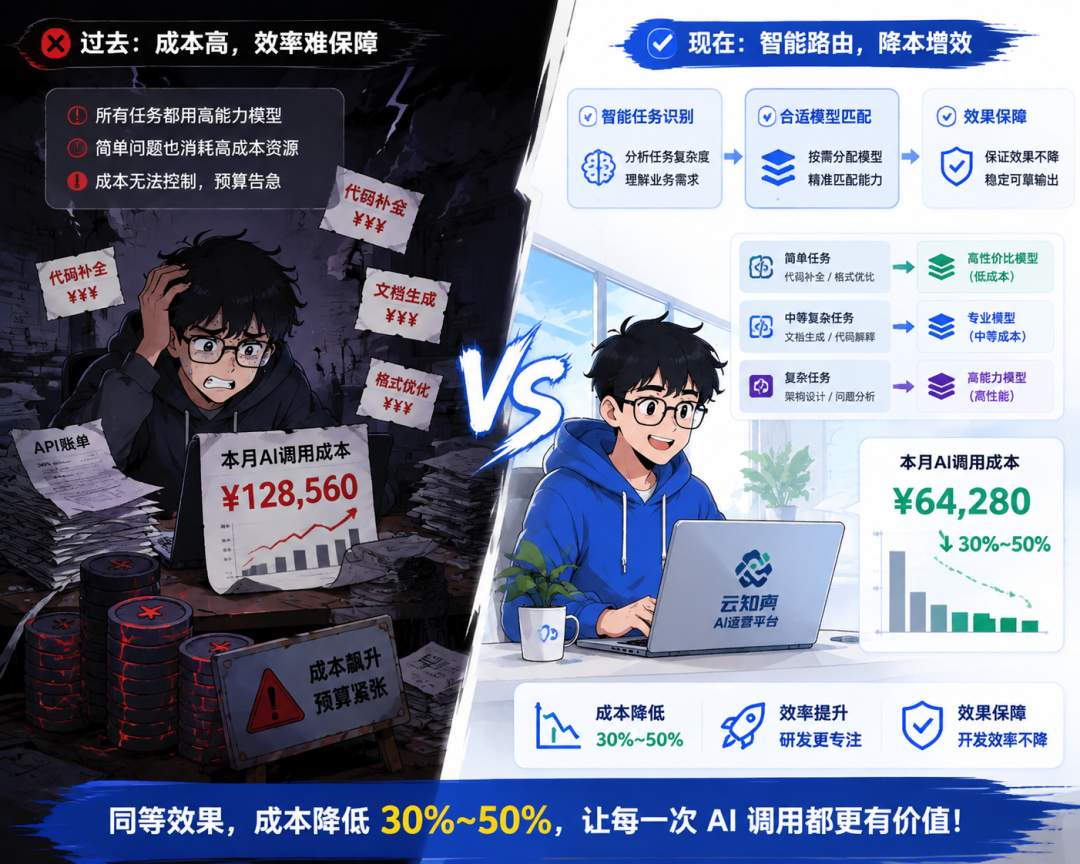 云知声AI运营平台根治成本、安全、调度顽疾,重构多模型落地规则