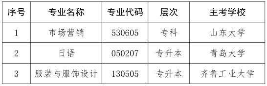 停考！山东发布重要通知