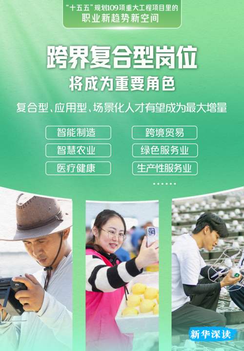 这109项重大工程项目,藏着未来5年的“好饭碗”