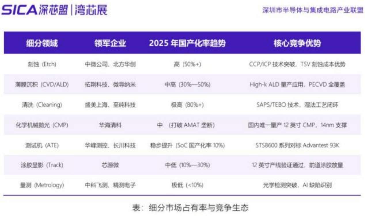 成都汇阳投资关于半导体设备迎来“增量+替代”双重黄金机遇！ 