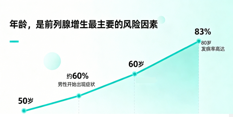 “通、祛、补”三管齐下，详解夏荔芪如何为前列腺“减负”