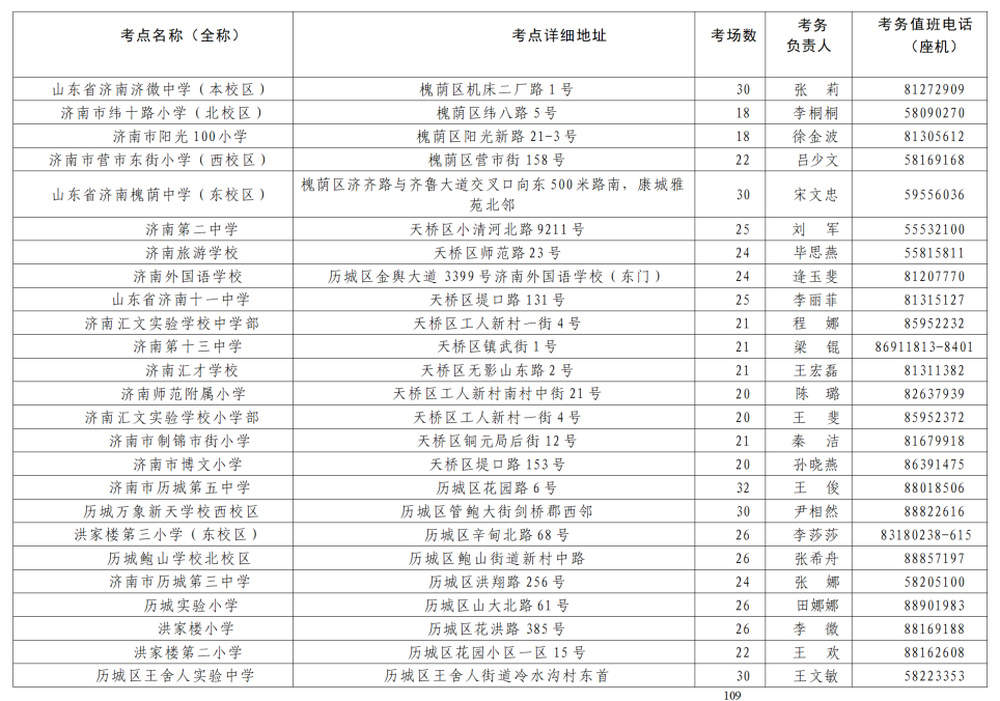 2025研究生考试12月21日开考，济南考点分布来了