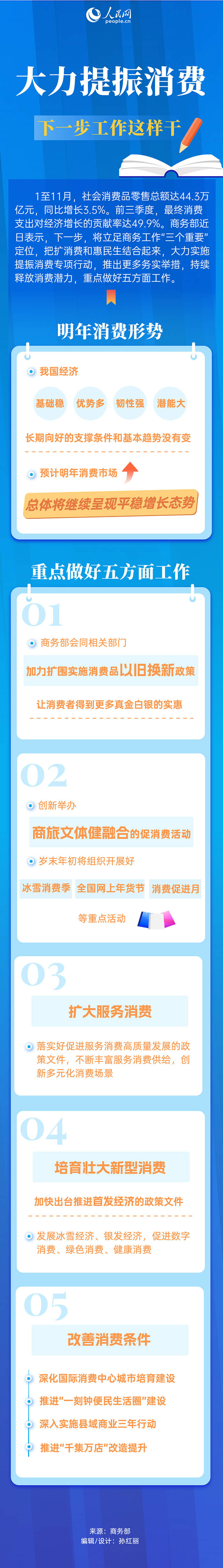 一图速览｜大力提振消费，下一步工作这样干