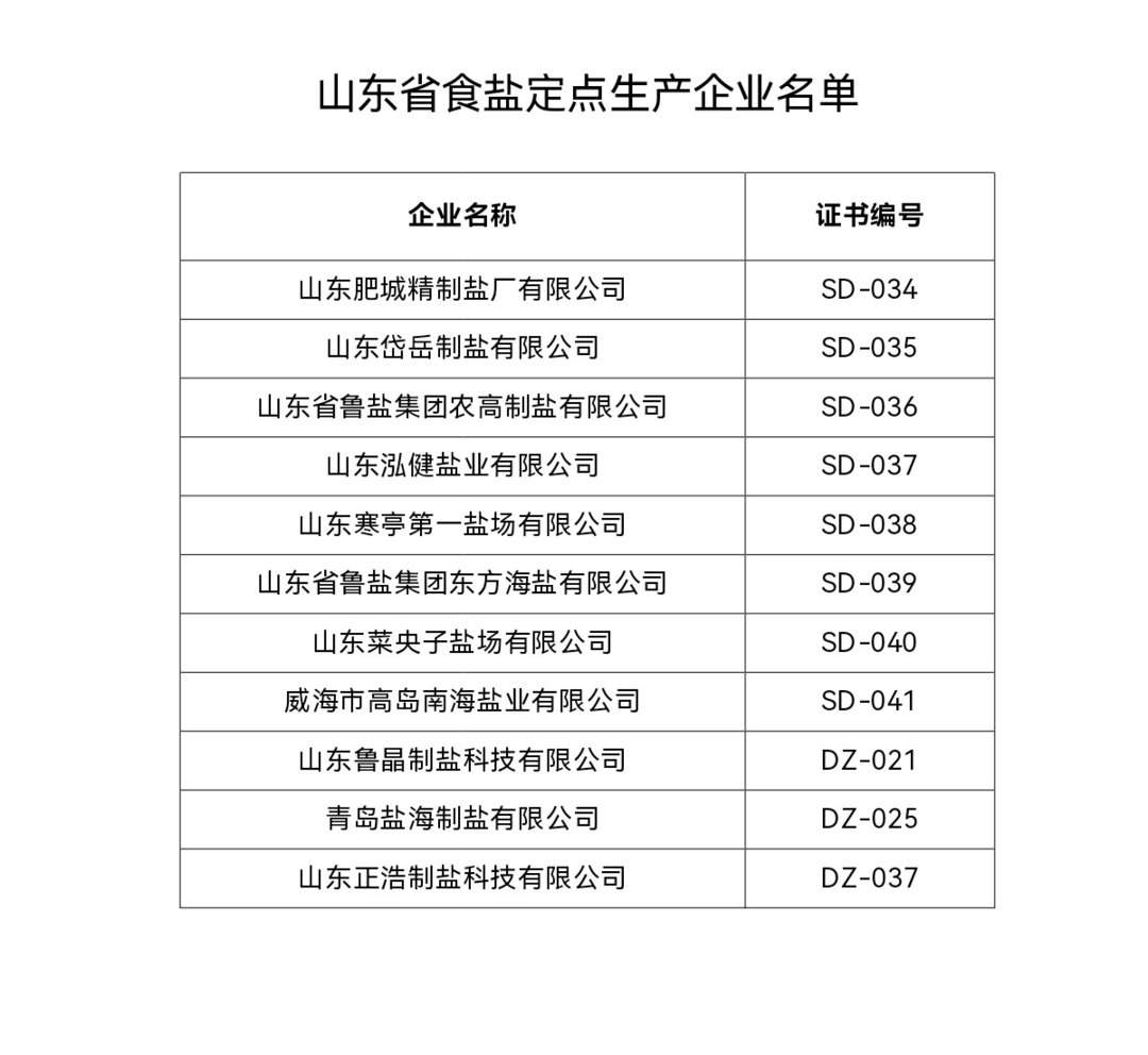 认准这张“白名单”！山东公布11家食盐定点生产企业、121家定点批发企业