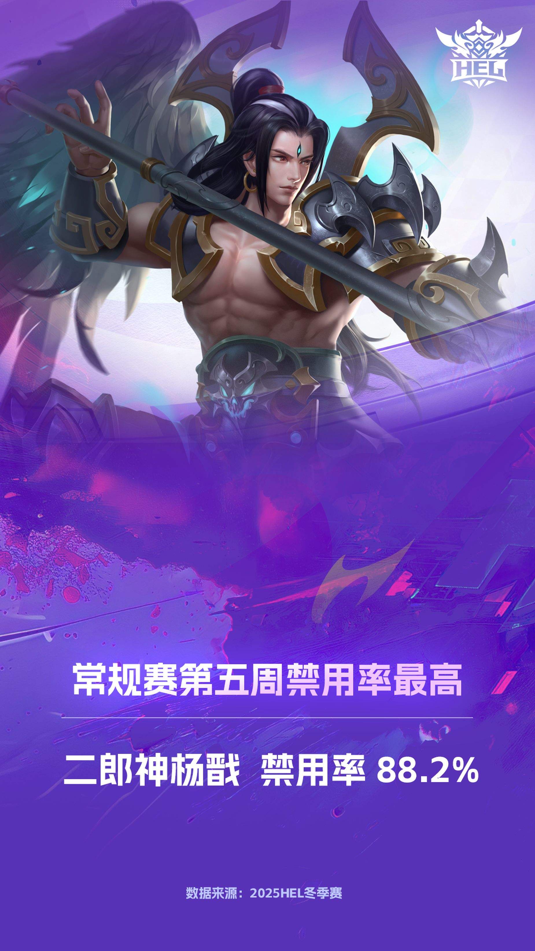 英魂之刃冬季赛第五周，笛子连庄周最佳，TOP YVT霸最佳阵容