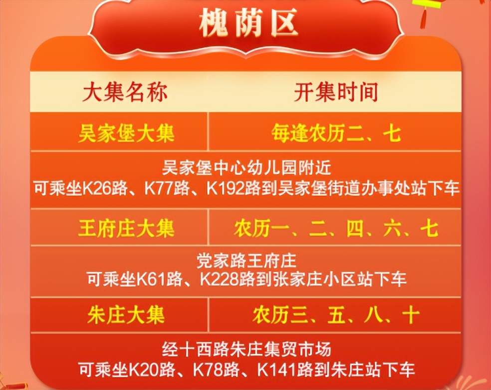 济南各区“赶大集”攻略来了！