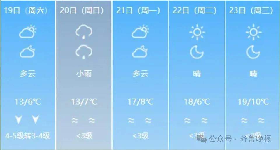 冷！仍有大到暴雨局部大暴雨！山东三预警齐发，这些地区有霜冻