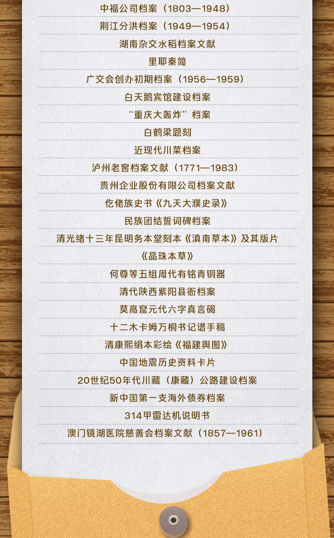 国家档案局公布第六批《中国档案文献遗产名录》