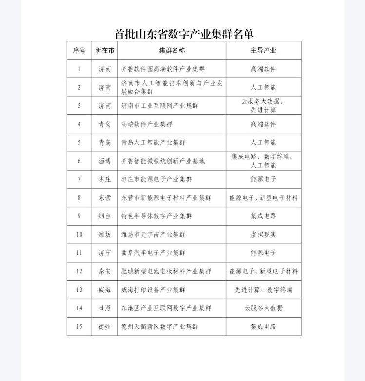 15个！首批山东省数字产业集群公布