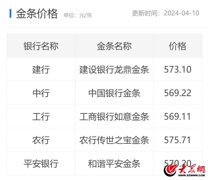 金价一路狂飙带动“打金” 有黄金加工店每天加工180克黄金