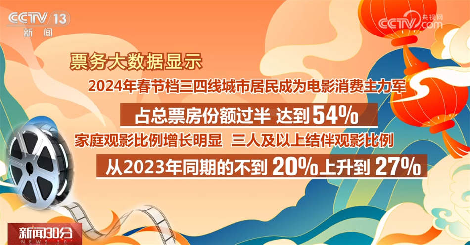 新场景、新创意点燃消费新活力 “龙元素”受青睐激发消费热情