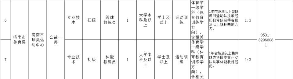 17人！济南市体育局所属部分事业单位公开招聘了