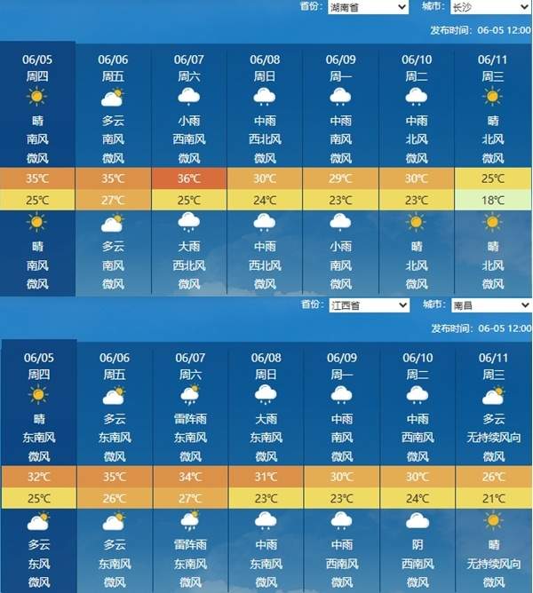 局部40℃以上!高温来袭 这份防暑指南请查收