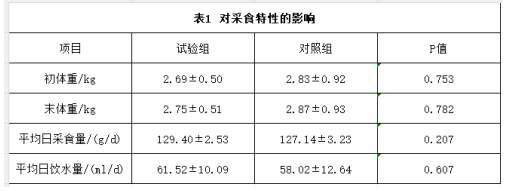 猫咪辅酶MAG还原型辅酶Q10养护猫咪心脏无负担试验报告