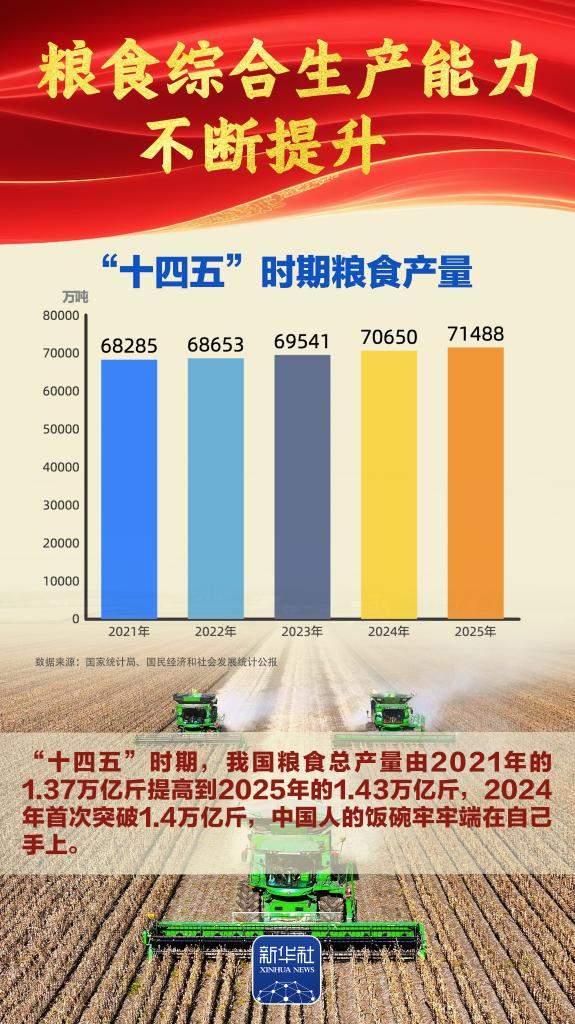 谋新篇开新局丨“十四五”胜利收官，中国式现代化迈出新的坚实步伐！