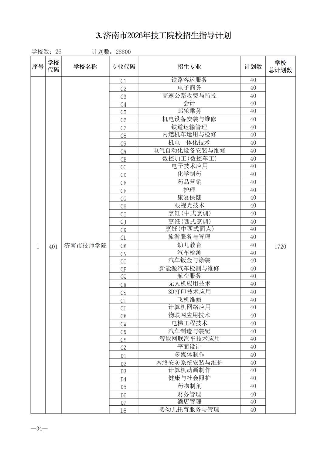 重磅！济南市高中阶段招录学校招生计划及代码、指标生分配方案（全汇总）
