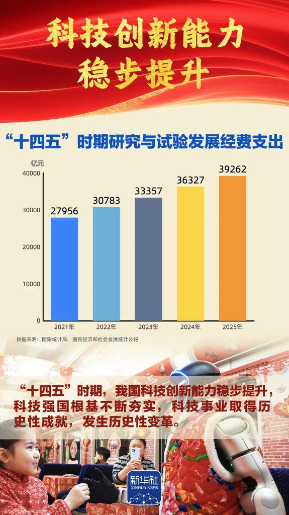 谋新篇开新局丨“十四五”胜利收官，中国式现代化迈出新的坚实步伐！