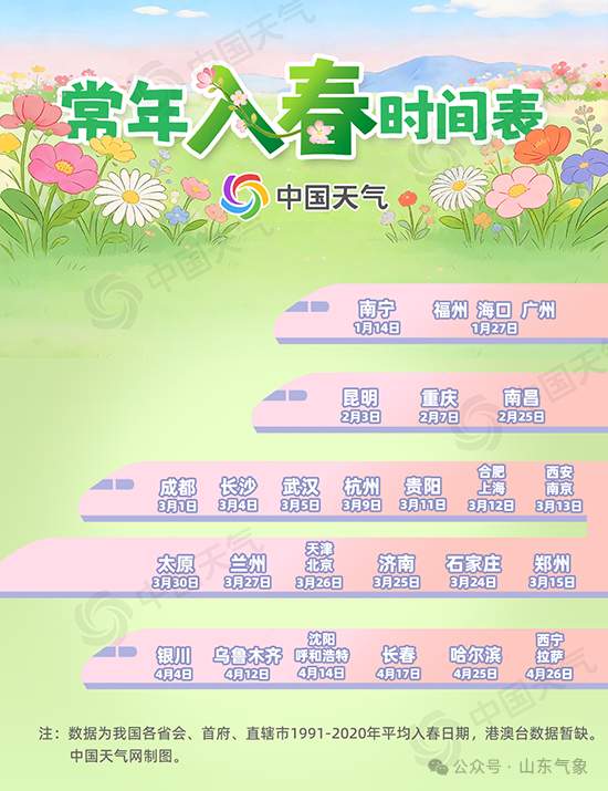 回暖啦！周末山东最高气温将升至12℃