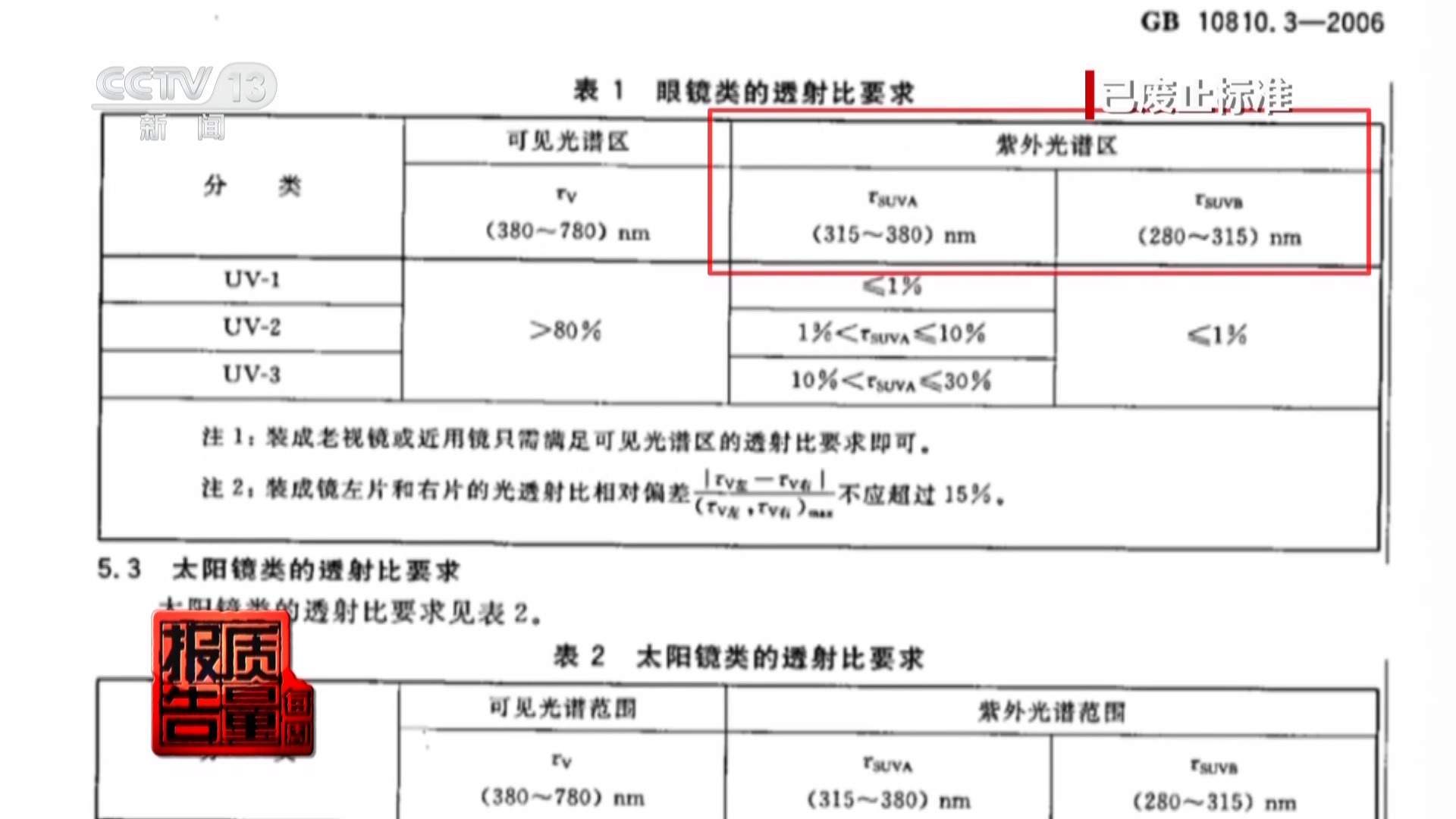 北京市场监管部门调查处置潘家园太阳镜销售乱象