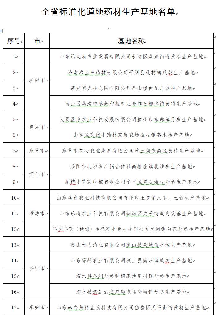 34家！山东公布全省标准化道地药材生产基地名单