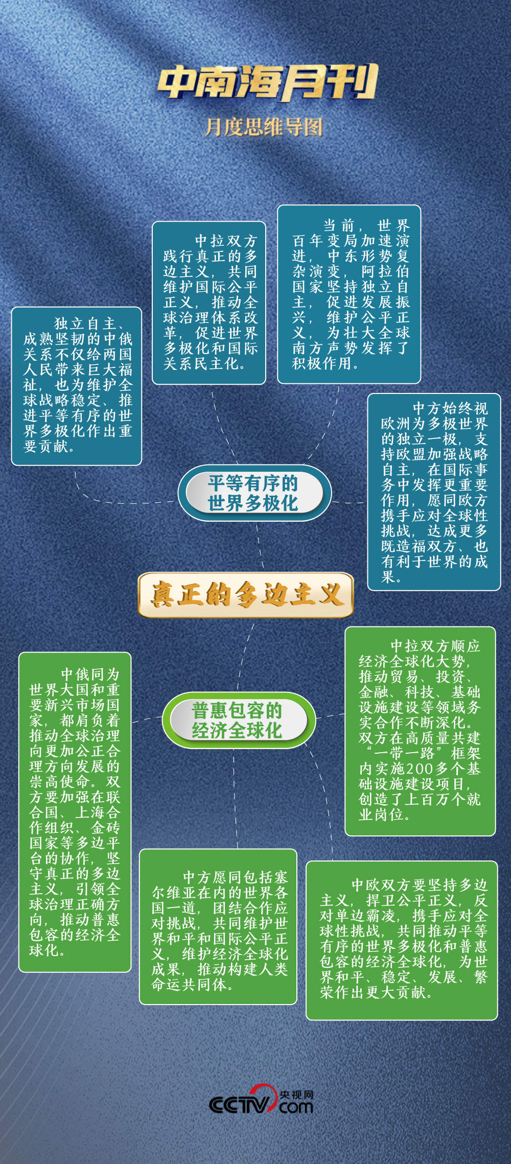 天天学习丨中南海月刊(2025.05)