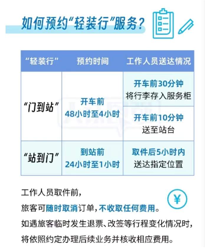 坐高铁不用扛行李了！济南、青岛已开通