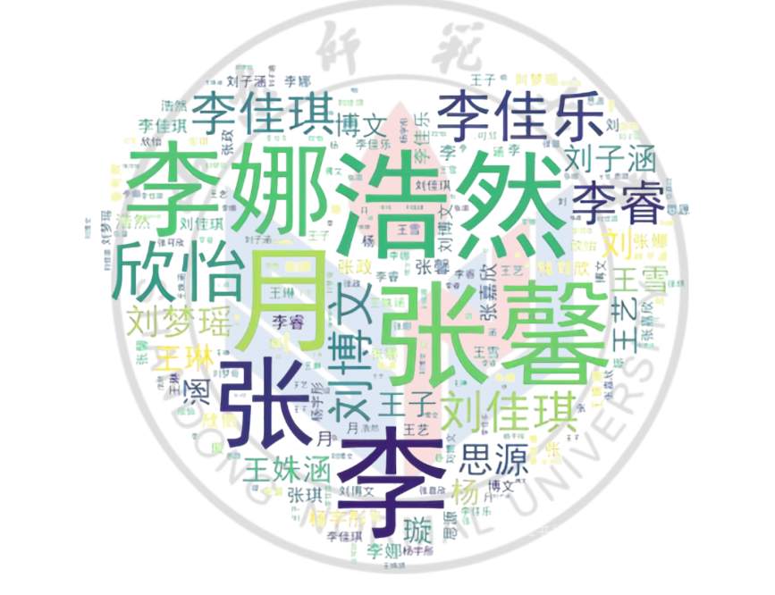 山东高校迎来“小萌新”，来看有趣的新生大数据→