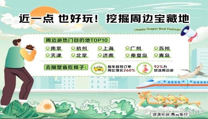 再登周边游热门目的地top10！端午假期，济南又来不少kei