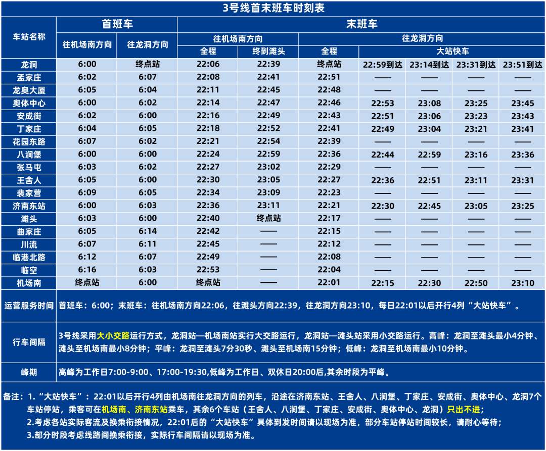 @泉城市民，济南轨道交通最新运营线路时刻表来了