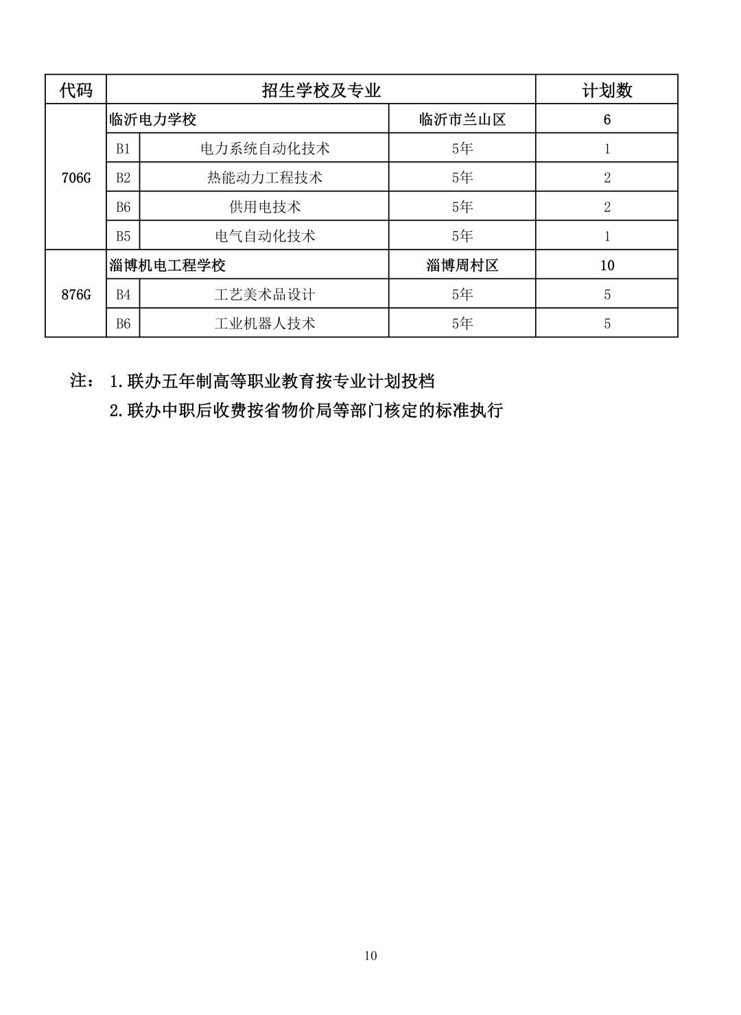 重磅！济南市高中阶段招录学校招生计划及代码、指标生分配方案（全汇总）