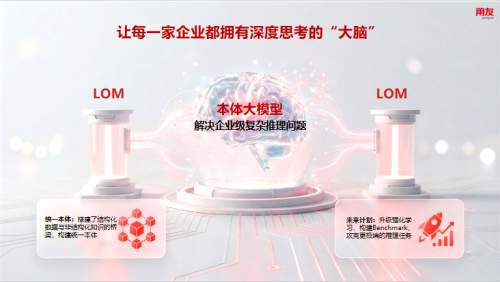 LOM本体大模型硬核拆解:从技术能力到业务落地全方位揭秘