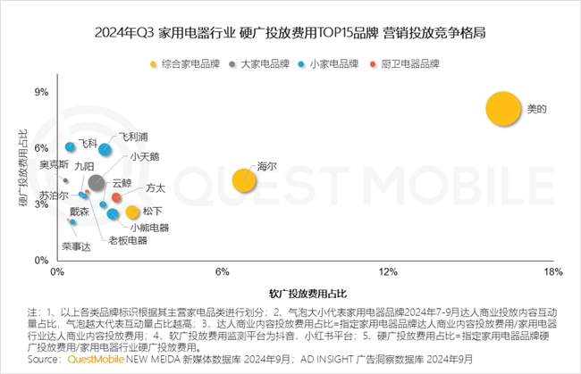 QuestMobile2024 中国移动互联网秋季大报告