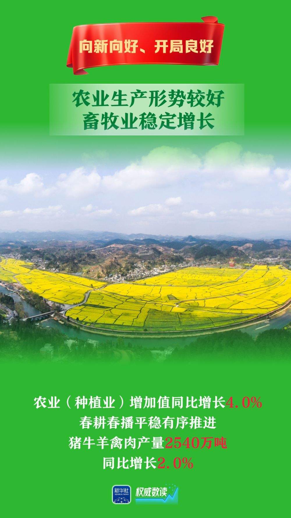 权威数读｜5.4%！向新向好、开局良好