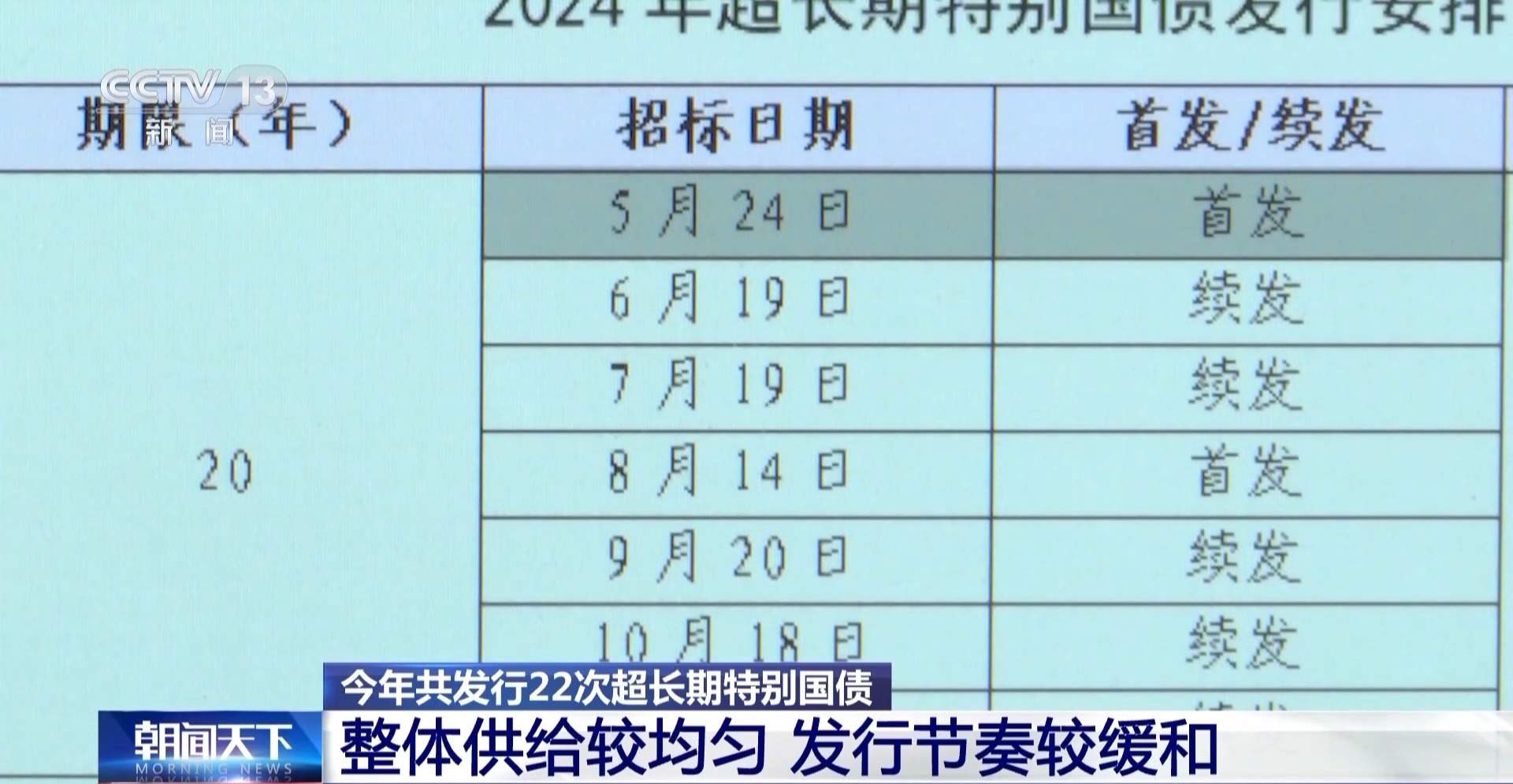 50年期超长期特别国债今天首发 个人投资者可以购买吗？