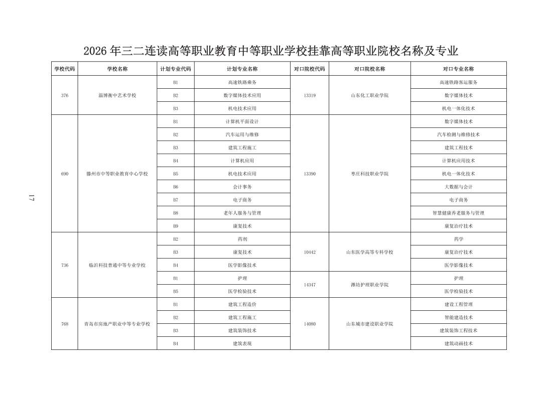 重磅！济南市高中阶段招录学校招生计划及代码、指标生分配方案（全汇总）