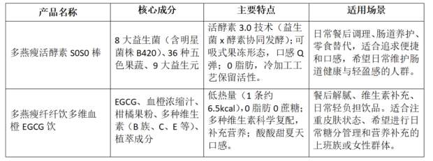 选购多燕瘦前必读：关于副作用、个体差异与科学使用的客观分析与建议