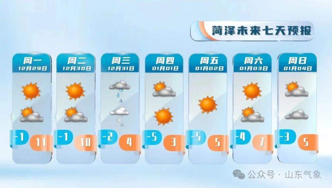 元旦假期冷空气不休假 注意及时添衣保暖@山东人