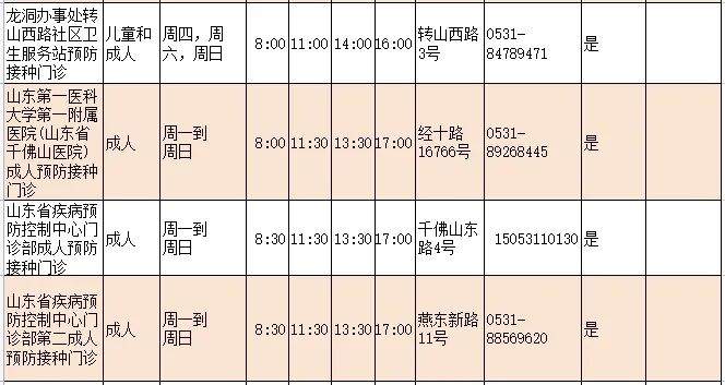 济南人速存！流感疫苗接种门诊查询指南