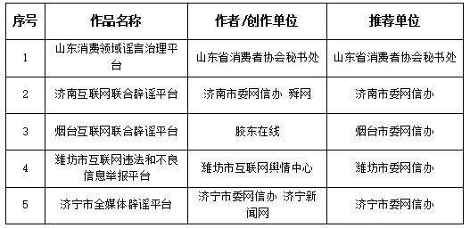2025年度山东省互联网辟谣优秀作品揭晓