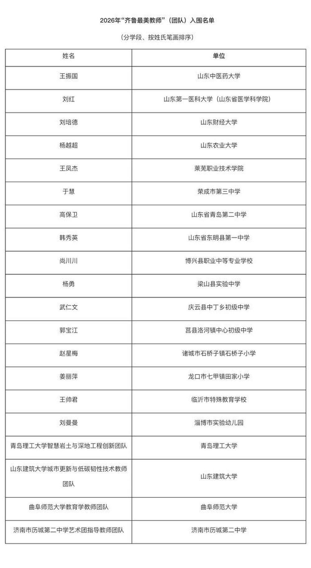 2026年“齐鲁最美教师”（团队）入围名单公示