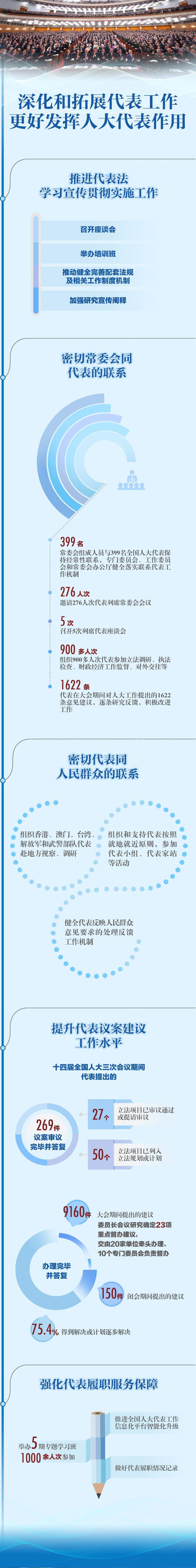 一图速览人大报告精华版