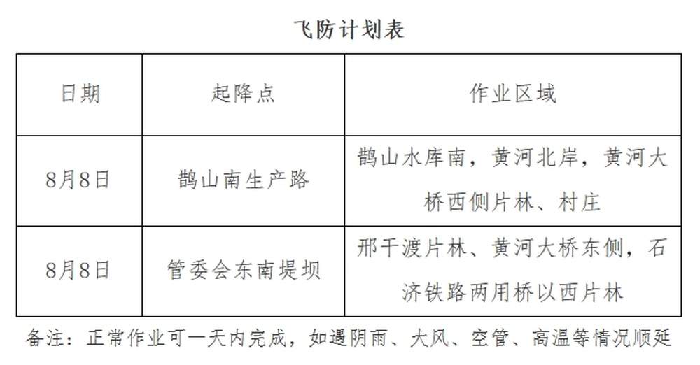 注意！济南起步区这片区域开展飞机喷洒药物防治作业，请附近居民做好防护措施