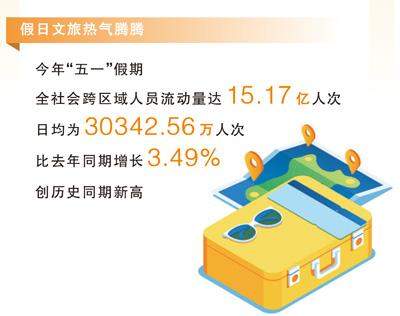 扩内需如何才能更有效？答案藏在这个逻辑里