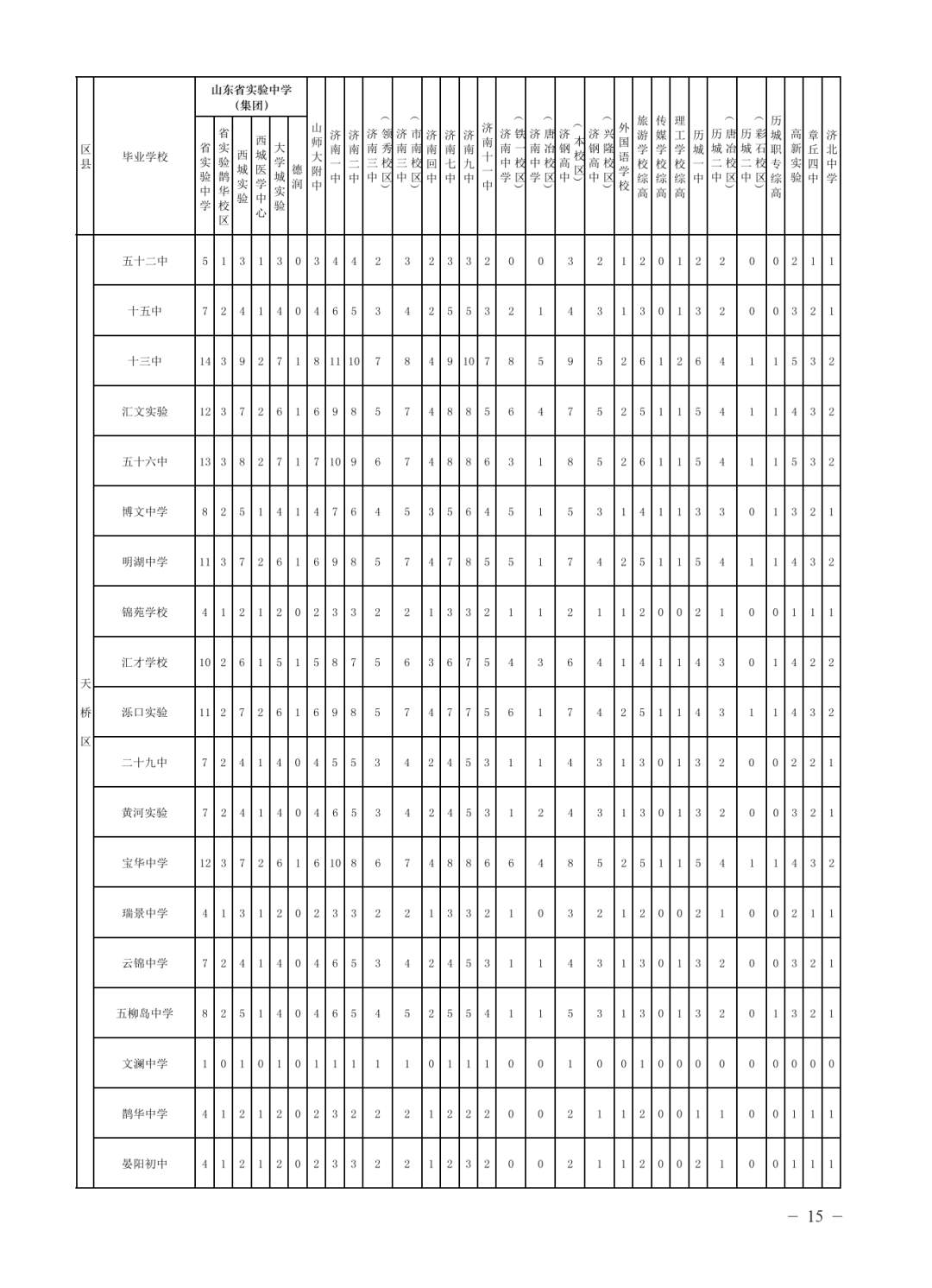 济南公布各高中2025年招生计划
